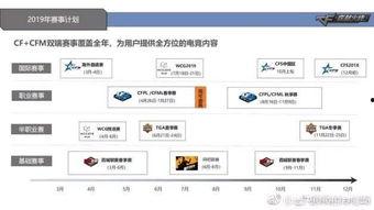 cf传情最新爆料,最新爆料背后的故事与真相